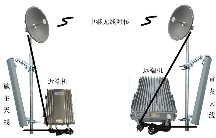 金阳智能无线拉远移频中继直放站近端机远端机